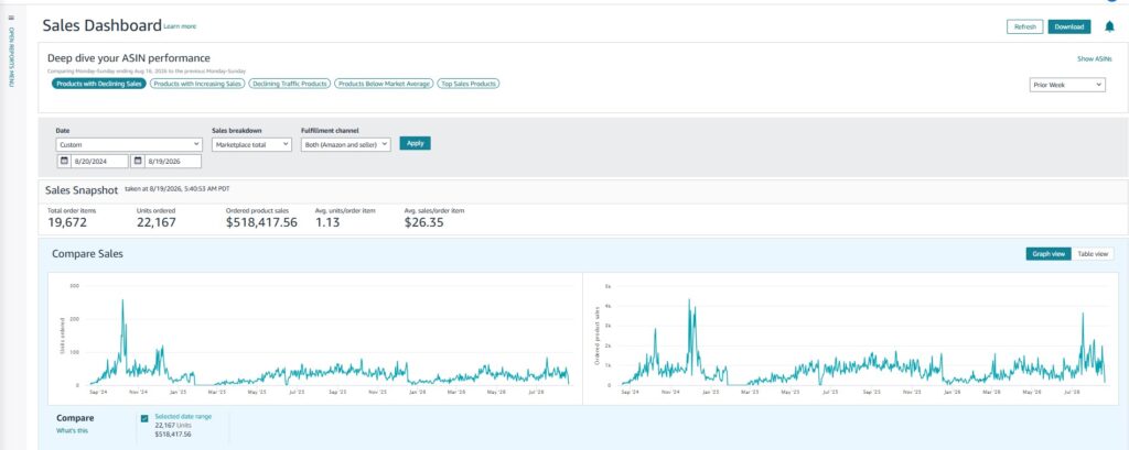 Marketplace sales dashboard from a managed store